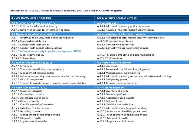 iso 27001 2013 checklist